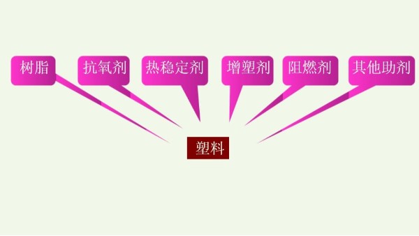 塑料包装制品知识系列（1）